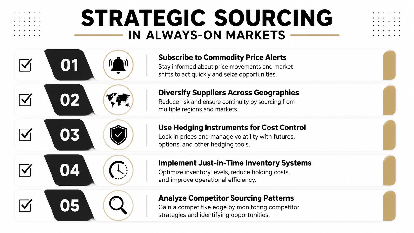 A strategic sourcing infographic showing five key steps for managing procurement in volatile, always-on global markets.