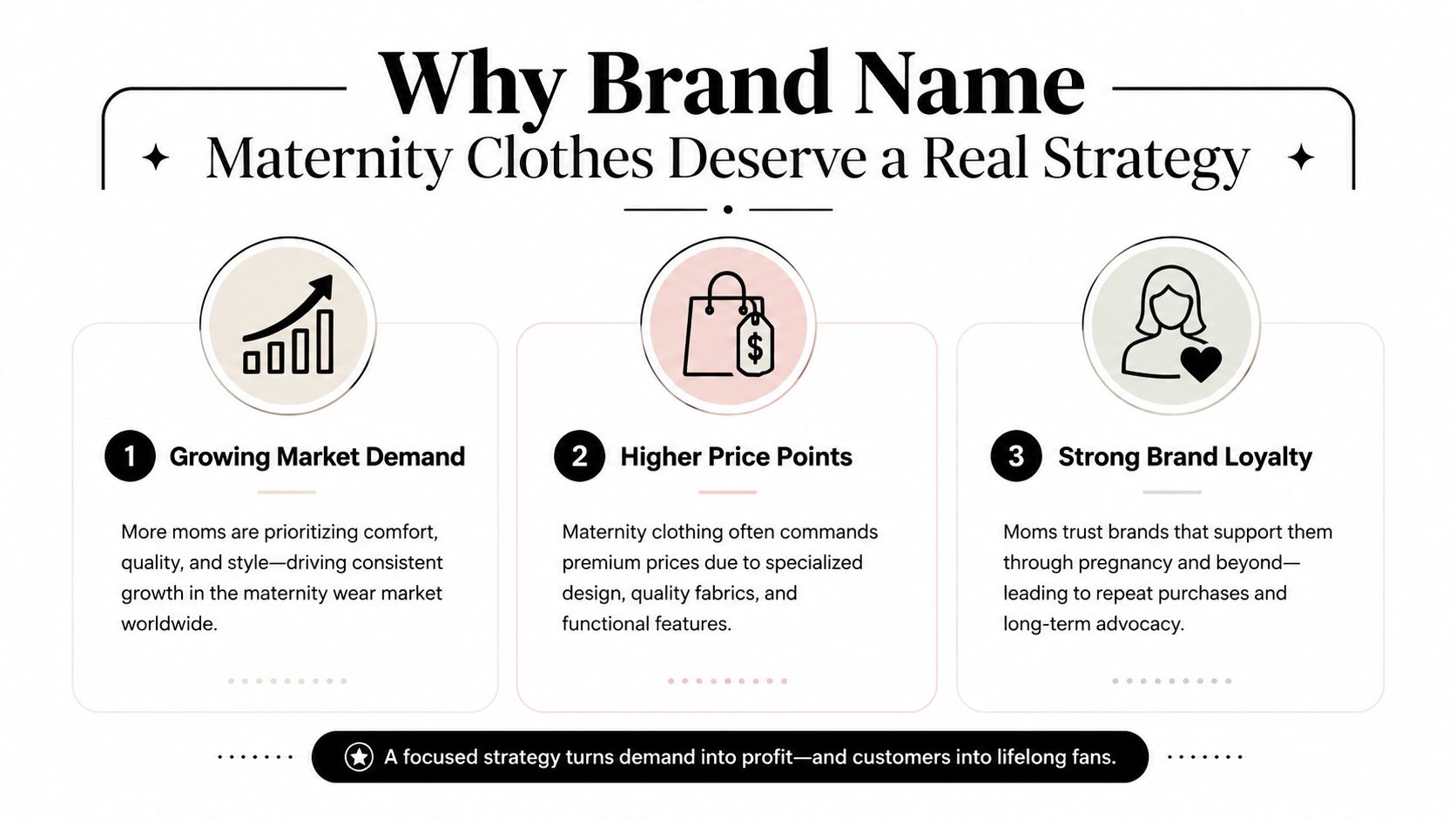 An infographic detailing three strategic reasons for investing in a maternity clothing brand name.