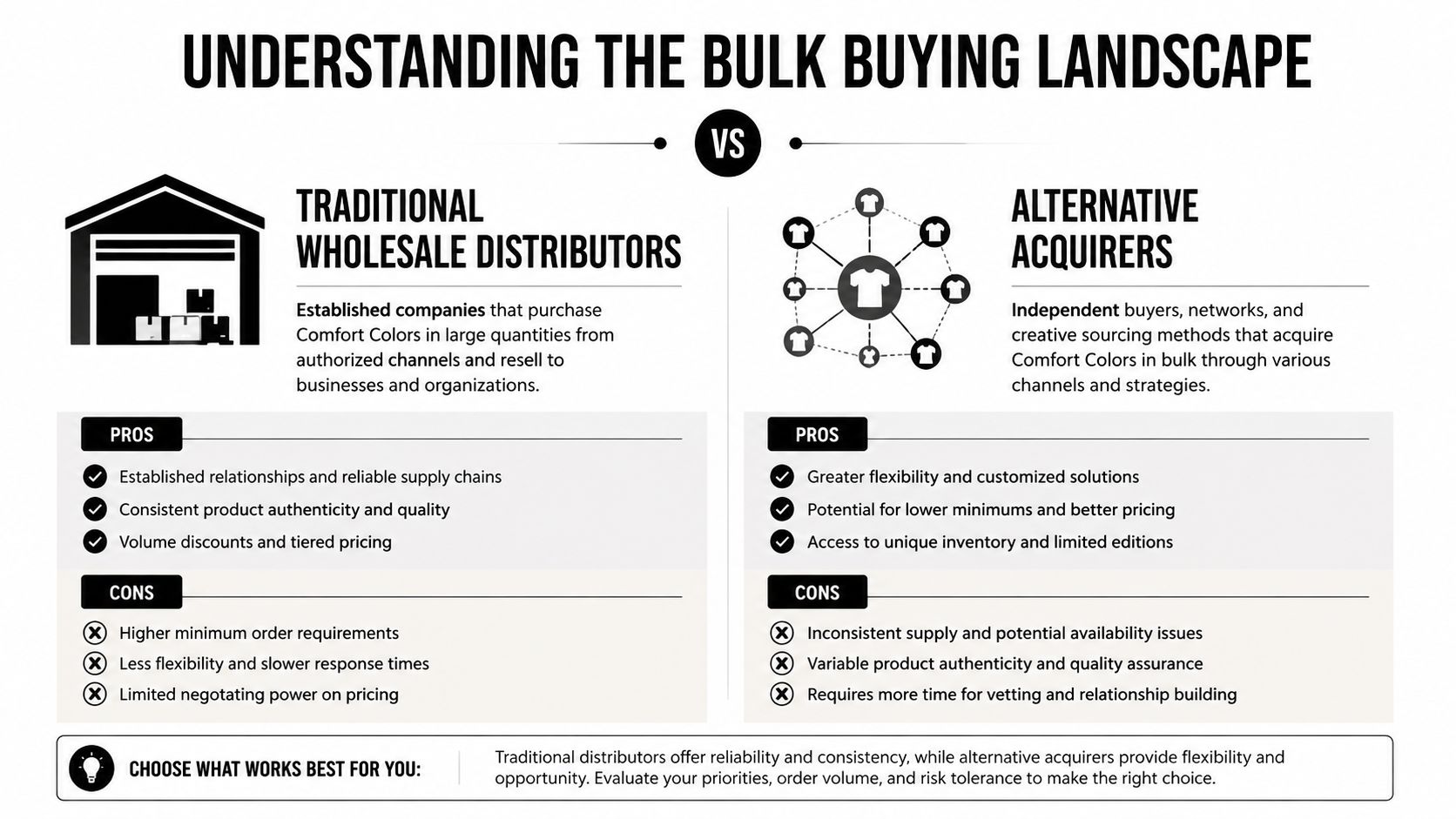 A comparative infographic highlighting the pros and cons of purchasing Comfort Colors apparel in bulk.