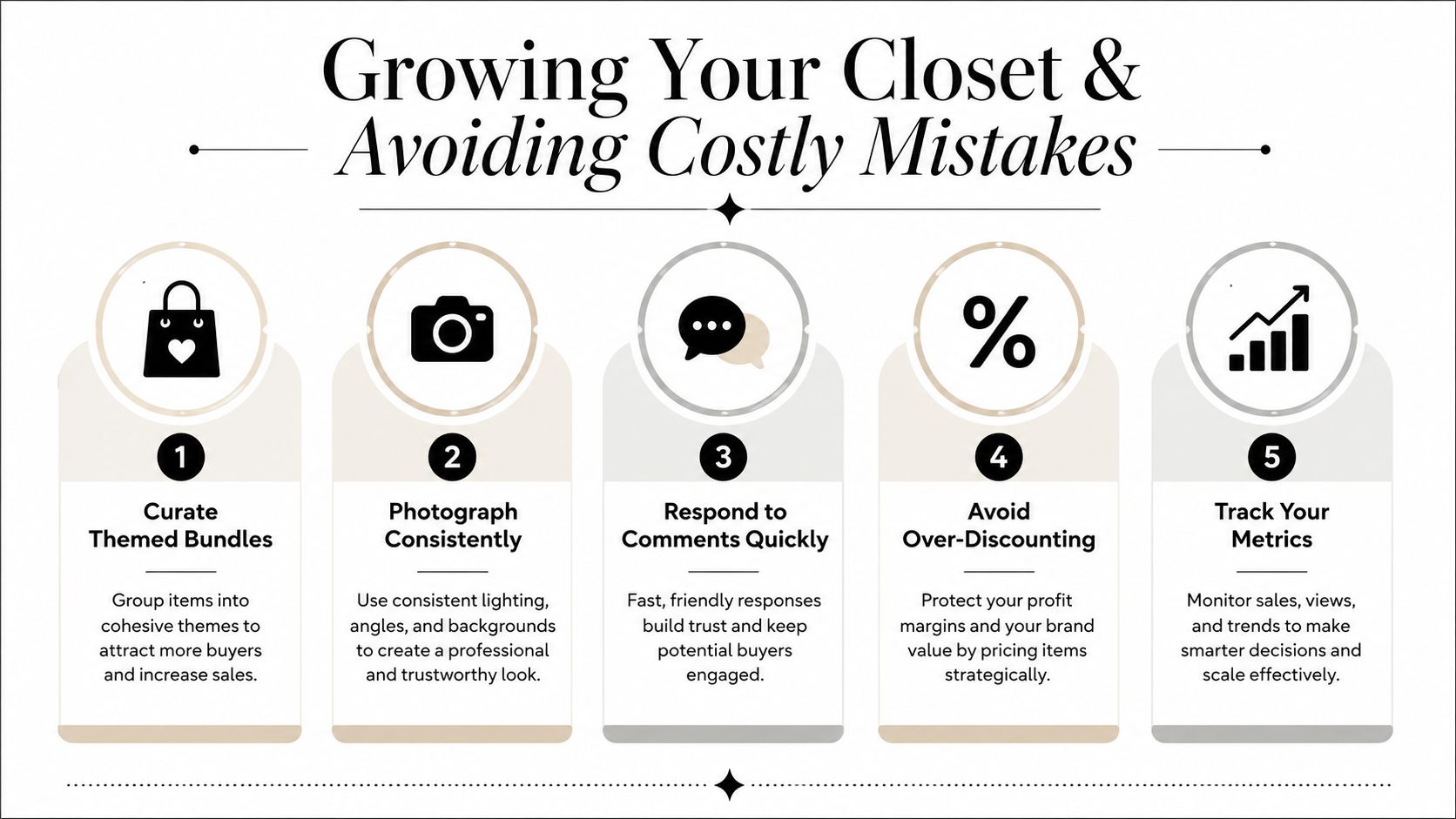 An infographic titled Growing Your Closet and Avoiding Costly Mistakes, showing five tips for Poshmark sellers.