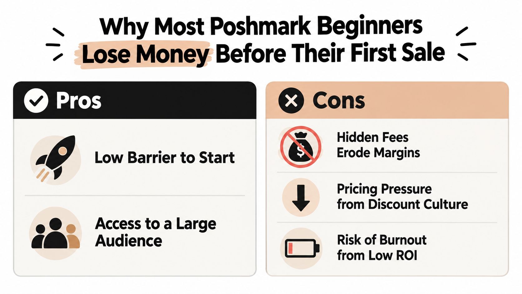 A comparison chart outlining the pros and cons of selling on Poshmark for beginners.