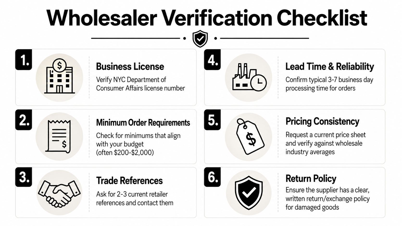 A professional Wholesaler Verification Checklist infographic detailing six key steps for vetting business suppliers and retailers.