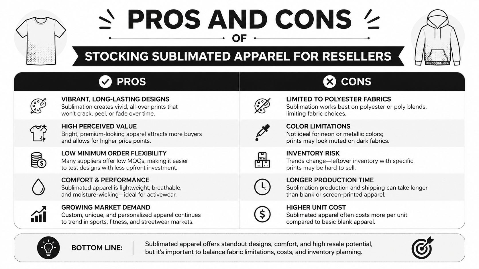 An infographic showing the pros and cons of stocking sublimated apparel for clothing resellers and retailers.