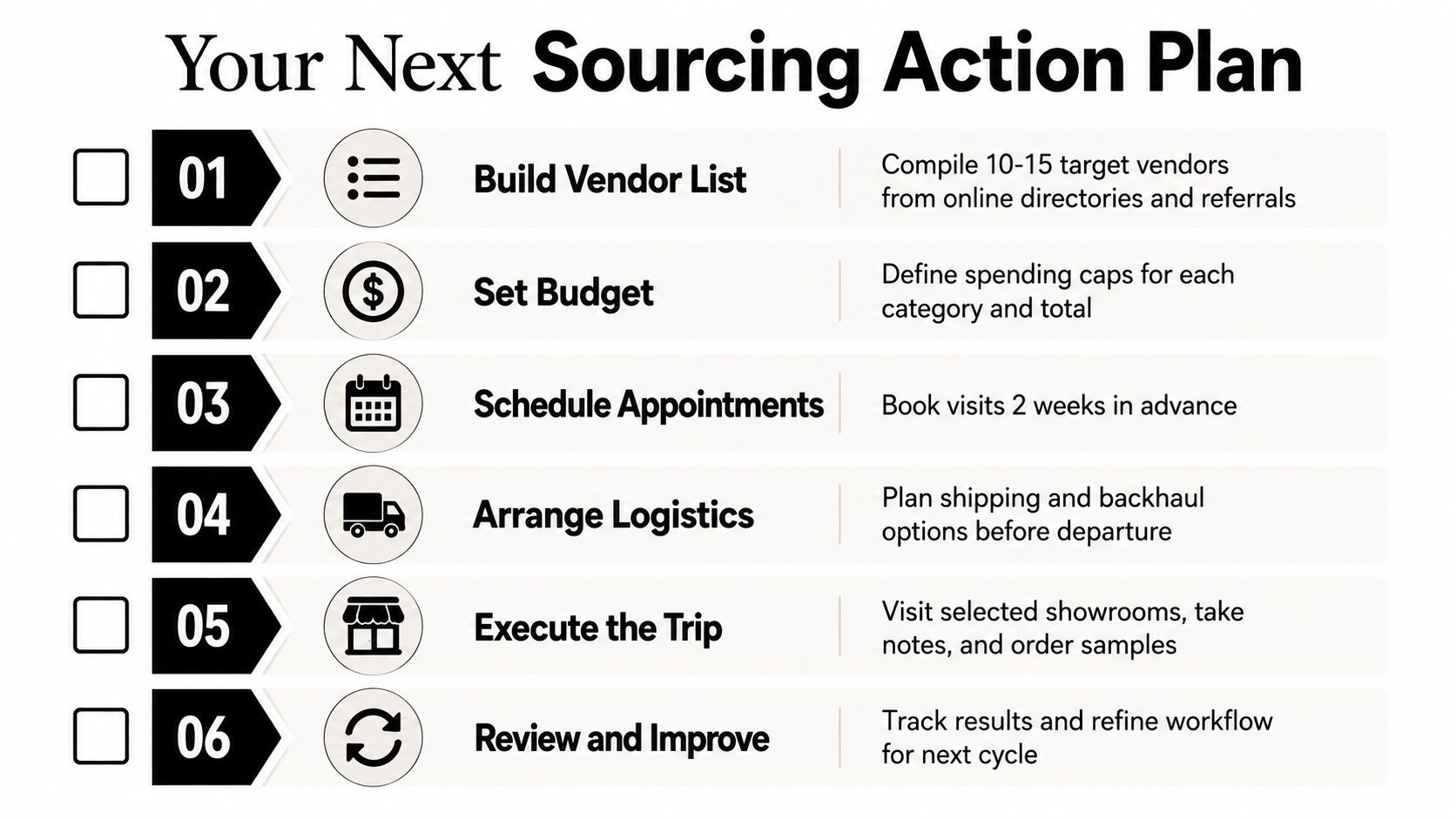 A six-step checklist infographic titled Your Next Sourcing Action Plan for business planning and vendor management.