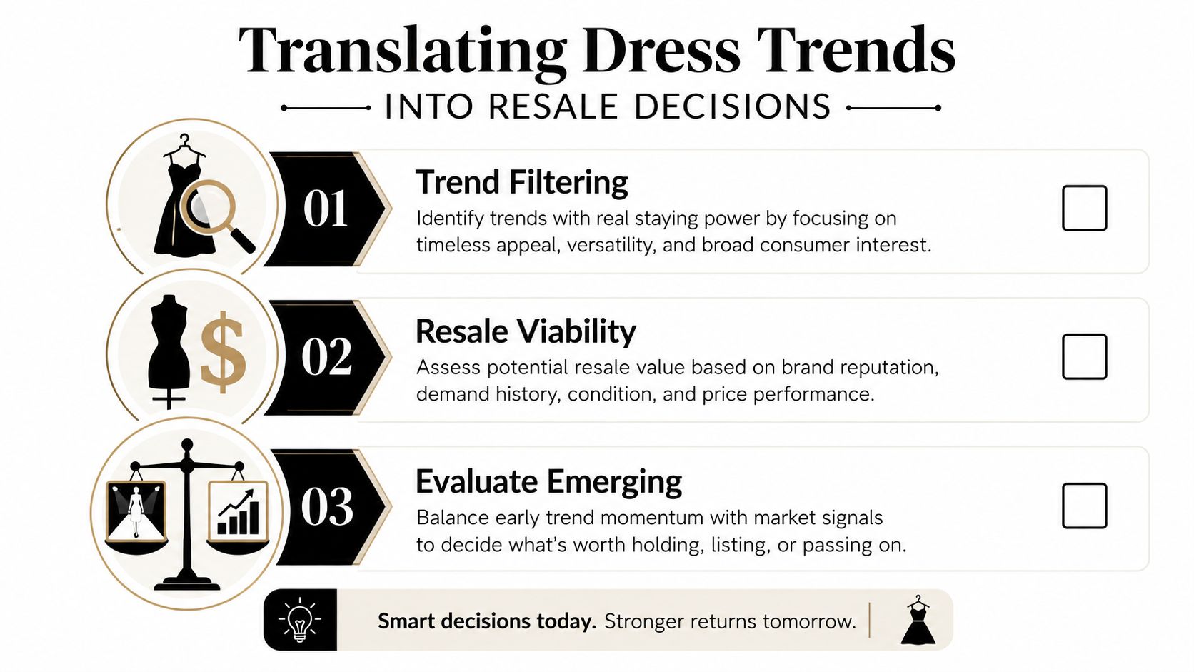 An infographic showing three steps for translating fashion dress trends into profitable resale business decisions.