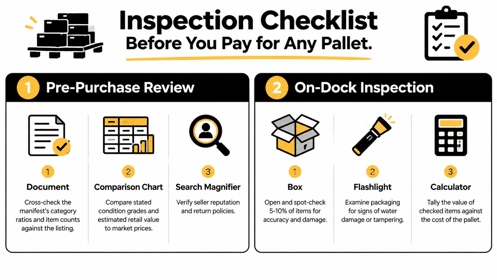 An infographic checklist for inspecting wholesale pallets before purchasing to ensure item quality and fair value.