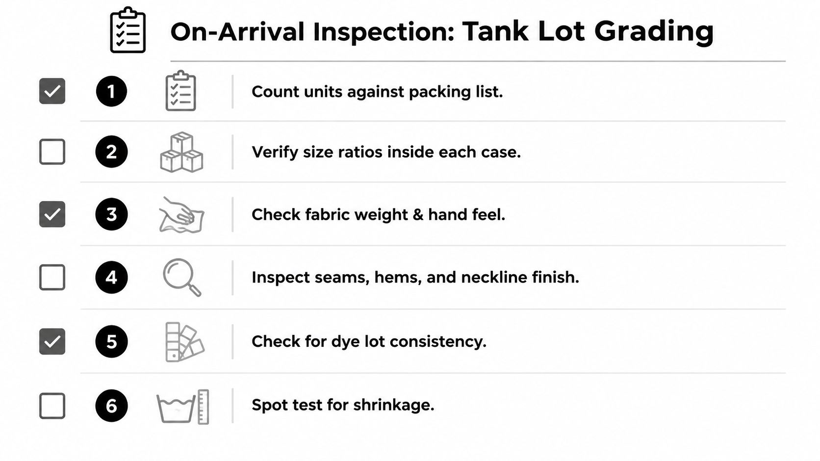 A checklist titled On-Arrival Inspection: Tank Lot Grading showing six steps for quality control for clothing.