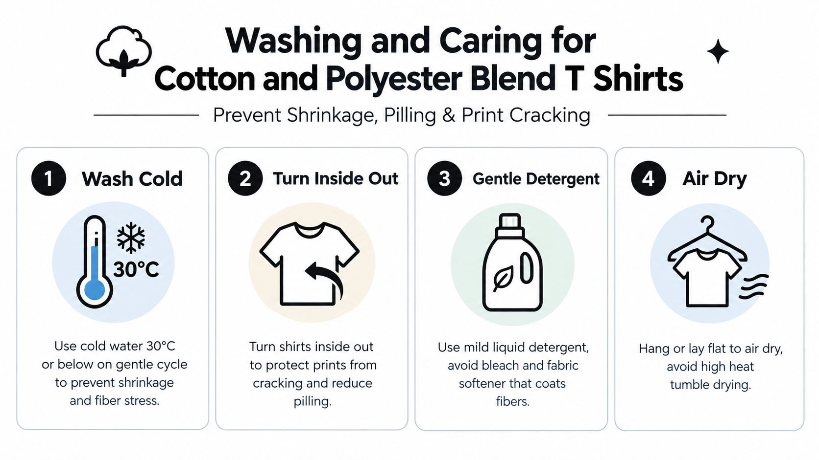 A guide on how to wash and care for cotton and polyester blend t-shirts effectively.
