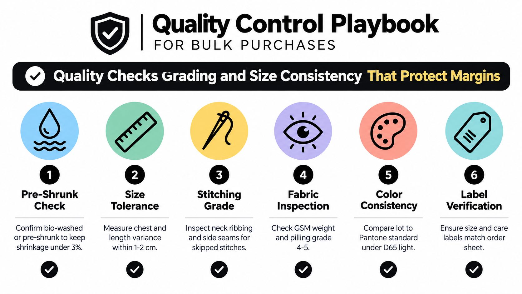 A quality control checklist graphic for bulk clothing purchases illustrating six essential inspection steps for garment consistency.