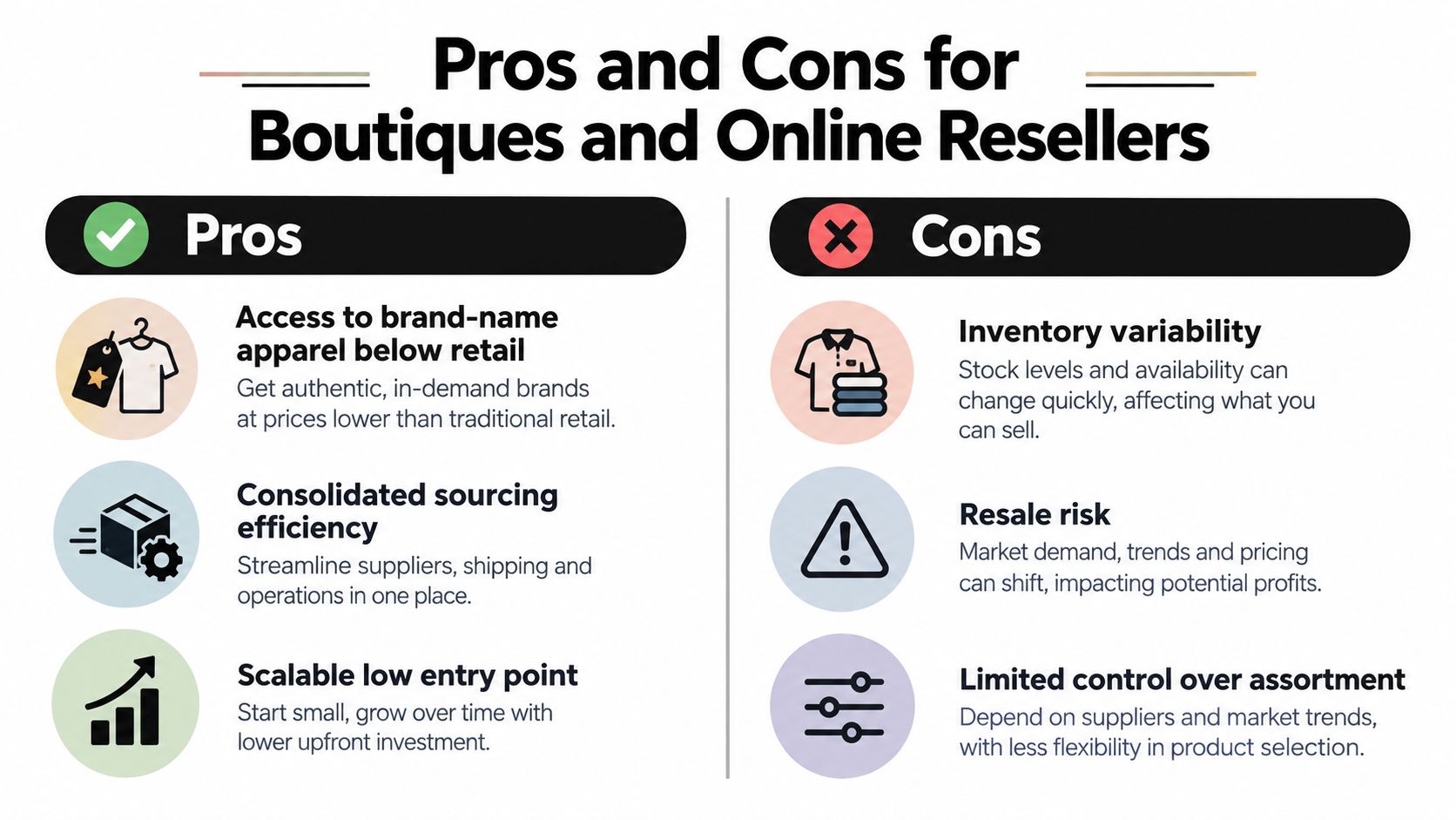 A visual comparison infographic outlining the pros and cons for boutiques and online resale businesses.