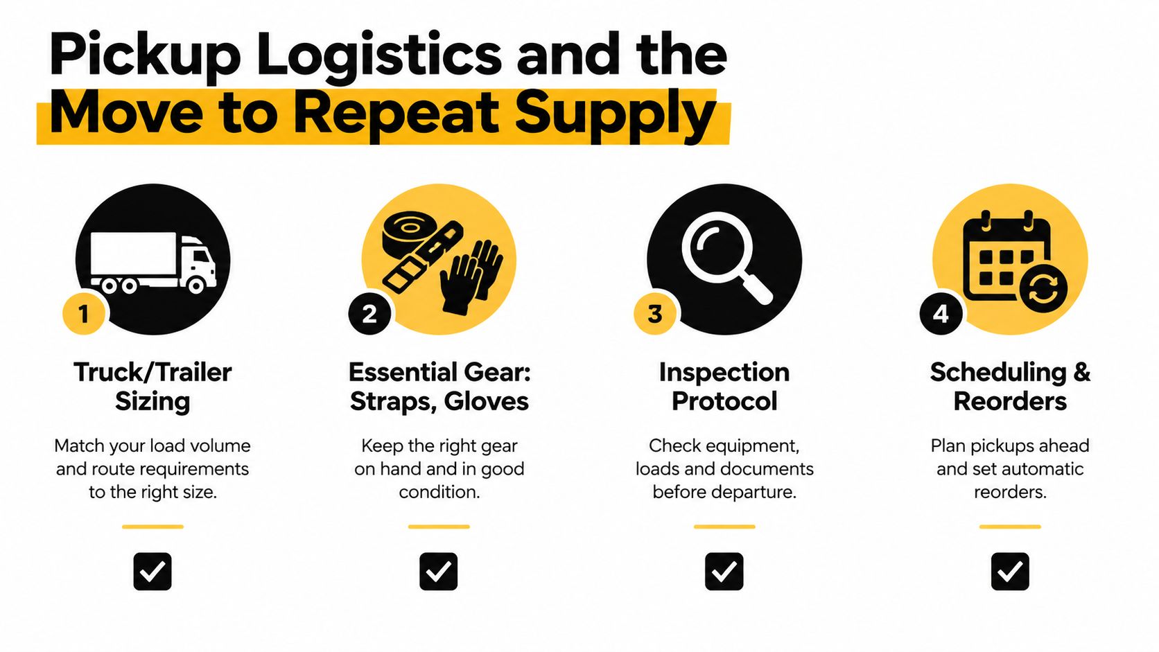 A four-step infographic illustrating essential logistics tips for efficient truck pickup planning and recurring supply chain management.