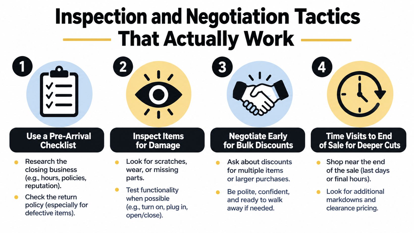 A guide listing four effective inspection and negotiation tactics for shopping at liquidating closing sales.
