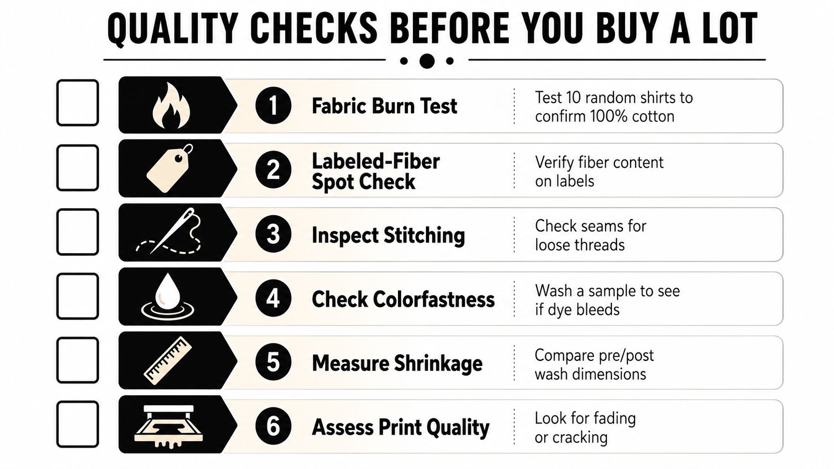 A checklist for quality control before purchasing a batch of clothing or textile blanks.