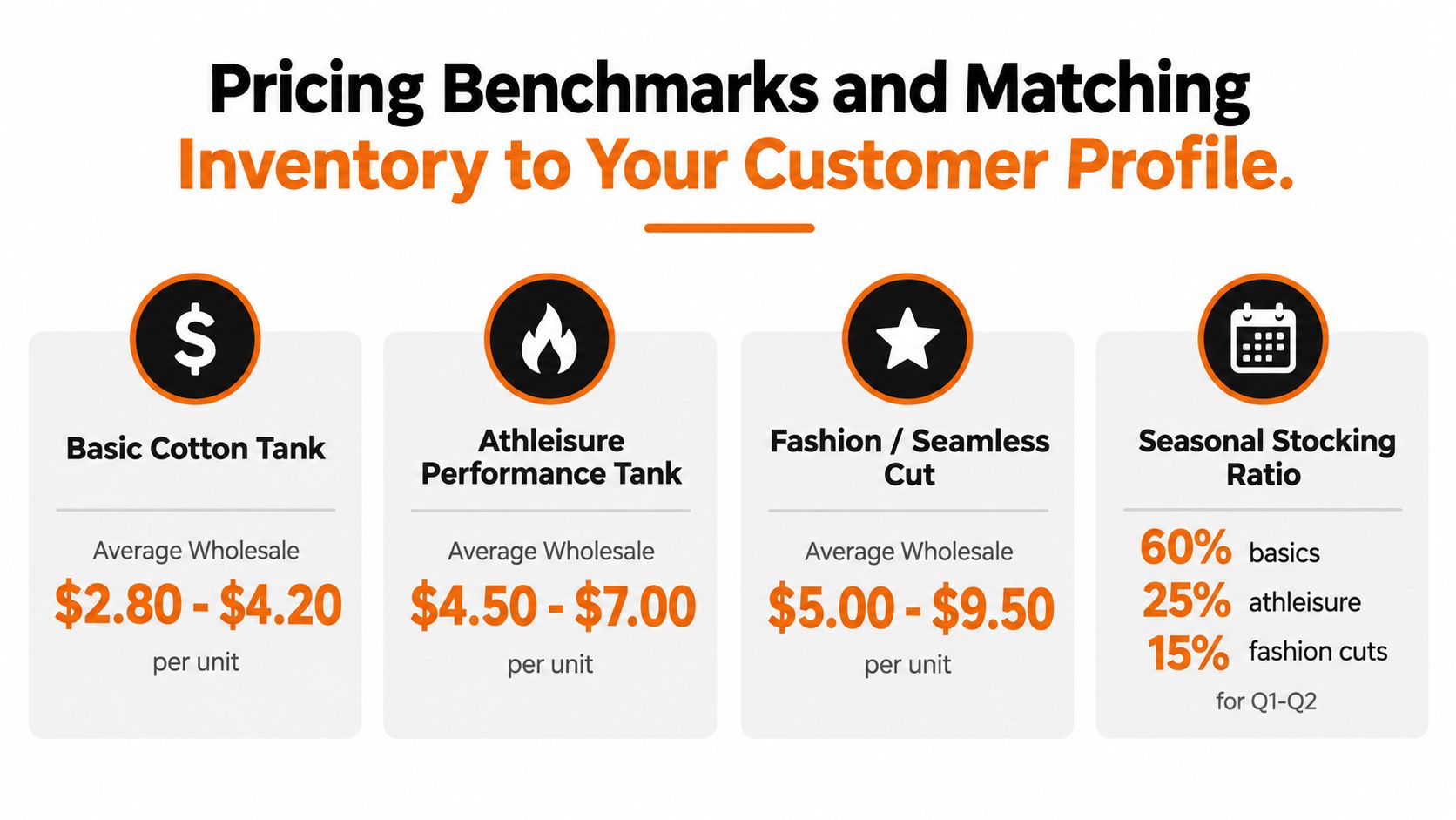 A chart showing wholesale pricing benchmarks and seasonal stocking ratios for various types of clothing tank tops.