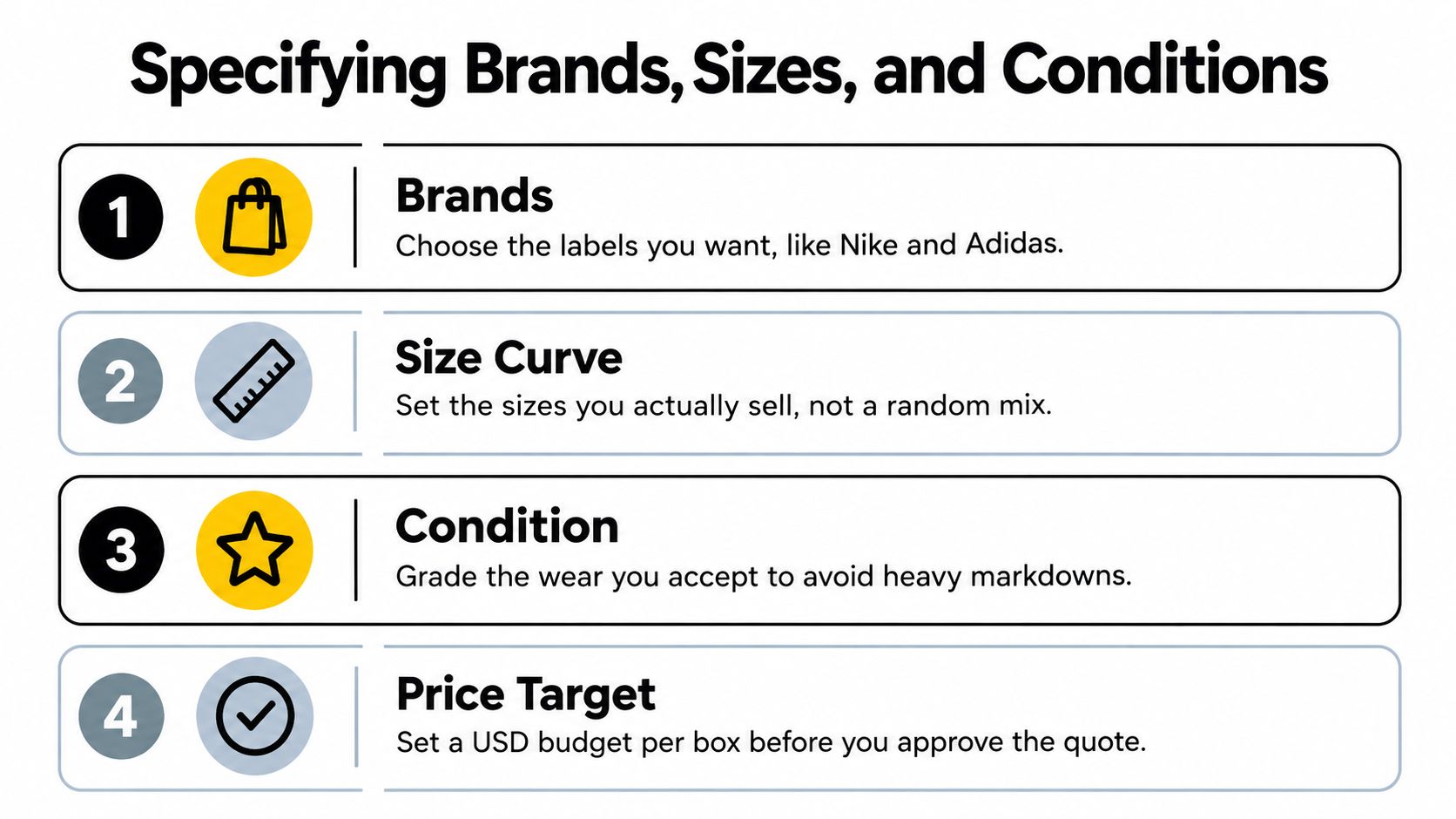 A list of four steps for building a custom product box, detailing brands, sizing, condition, and pricing.