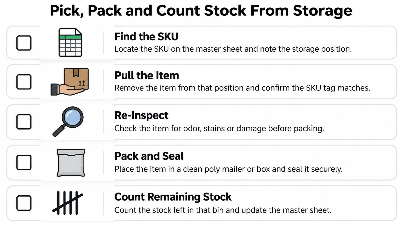 A five-step instructional guide on how to pick, pack, and count inventory from storage for Poshmark sellers.